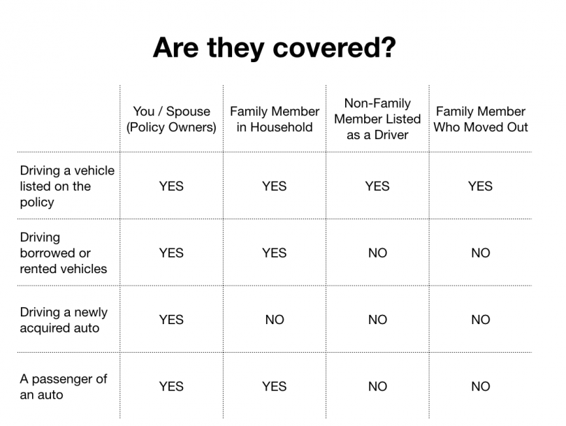 Uninsured Drivers